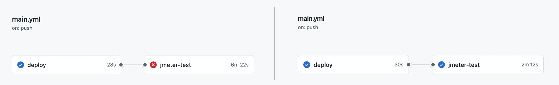 Github Actions