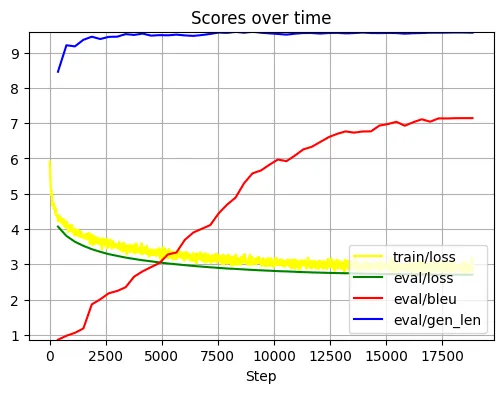 Schwäbisch Schwätza